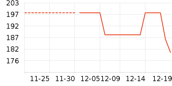 �����ʷ�۸�