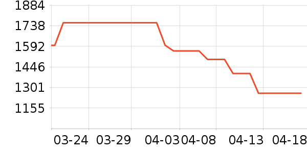 �����ڴ�����ʷ�۸�