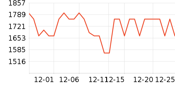 С��������ֱ���ʷ�۸�