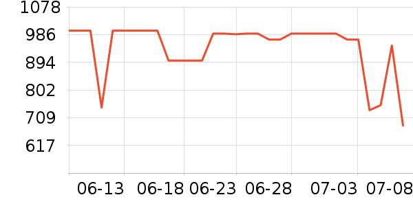 ���ռ�����洢��ʷ�۸�