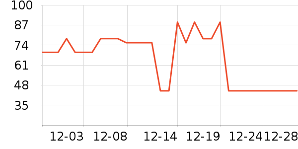 è��������ʷ�۸�