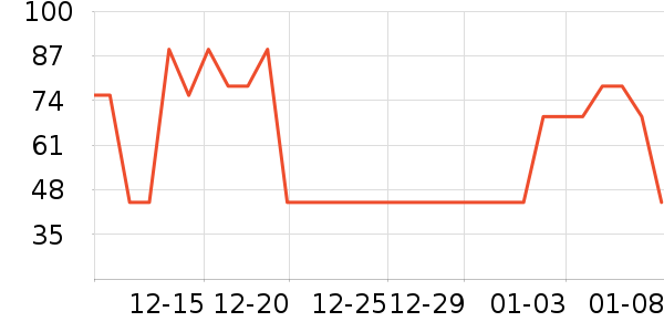 è��������ʷ�۸�