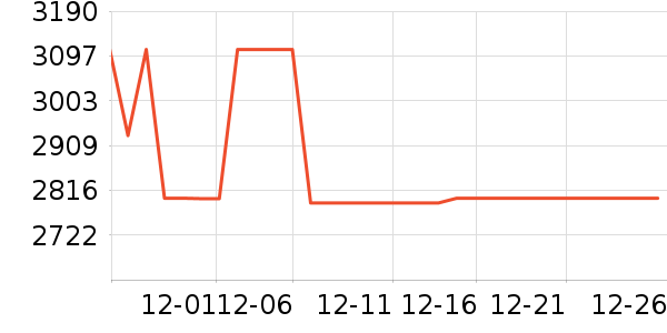 ��ӡ�緹����ʷ�۸�