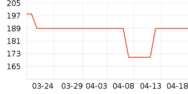 ������˷���ʷ�۸�