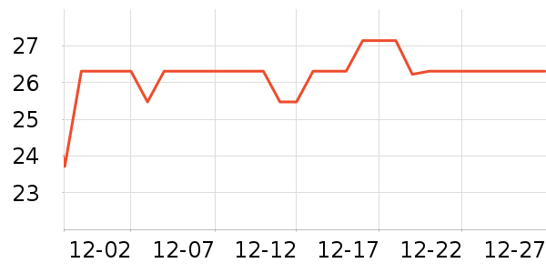 LYNNĨ��/�ٽ಼��ʷ�۸�