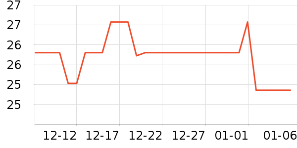 LYNNĨ��/�ٽ಼��ʷ�۸�