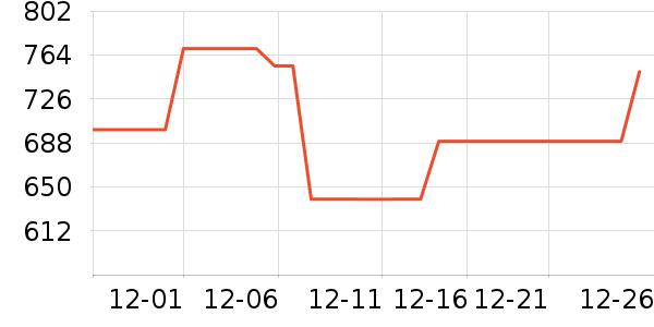 ׷���ߵ�Դ��ʷ�۸�