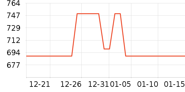 ׷���ߵ�Դ��ʷ�۸�