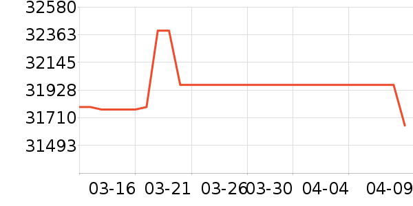 ę́�׾���ʷ�۸�