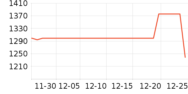 ������ʾ����ʷ�۸�