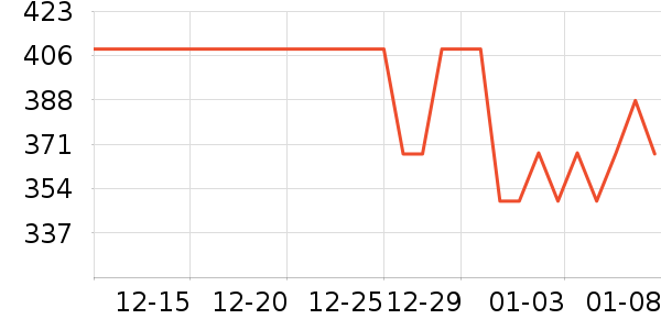 6411�ֶ�������ʷ�۸�