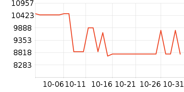 ���ᵥ����ͷ��ʷ�۸�