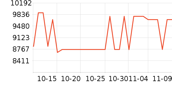 ���ᵥ����ͷ��ʷ�۸�