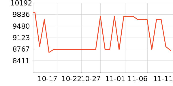 ���ᵥ����ͷ��ʷ�۸�