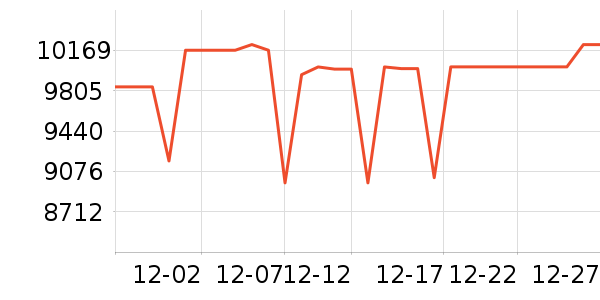 ���ᵥ����ͷ��ʷ�۸�