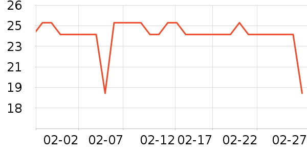 �佭����������ʷ�۸�