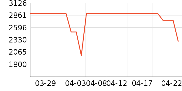 ����ϴ�»���ʷ�۸�