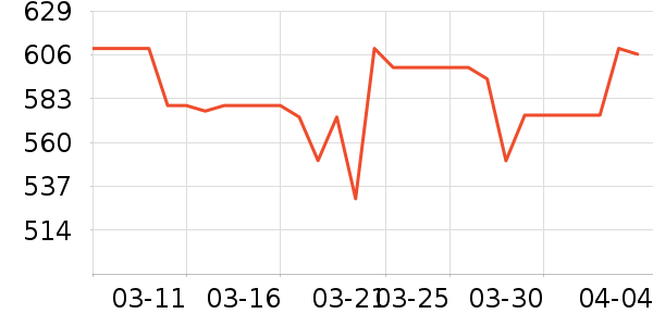 ����δ֪���߶�����ʷ�۸�