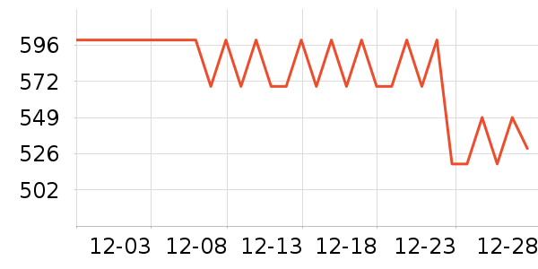 ����δ֪����������ʷ�۸�