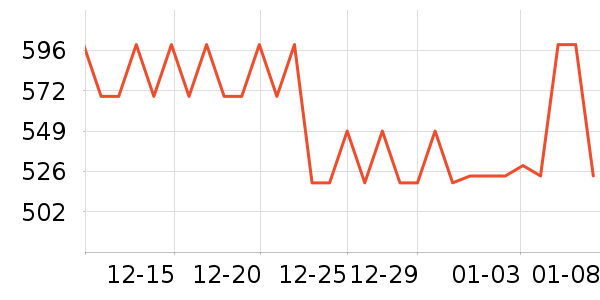 ����δ֪����������ʷ�۸�