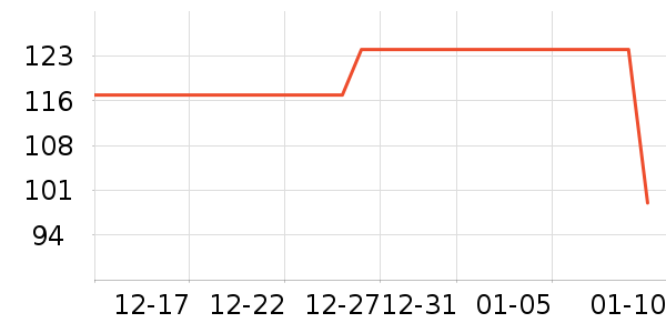 ϣ�������Ǳ���ʷ�۸�