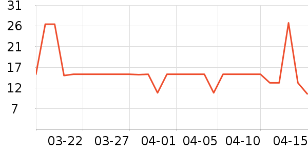 Protefix��ǻ������ʷ�۸�