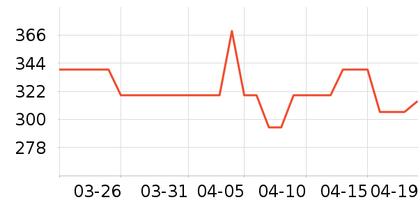 �׼���������ʷ�۸�