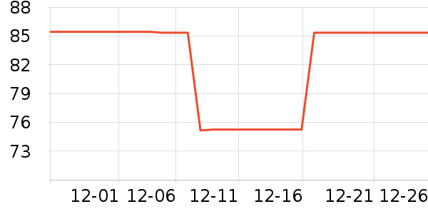 ͬȤ��ľ/ƴ����ʷ�۸�