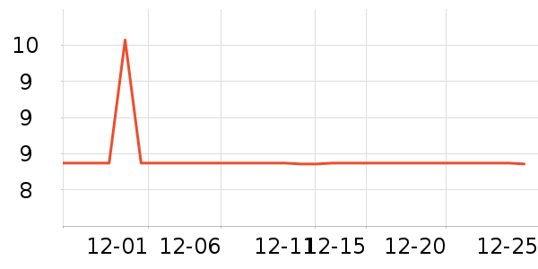 ��������ʷ�۸�