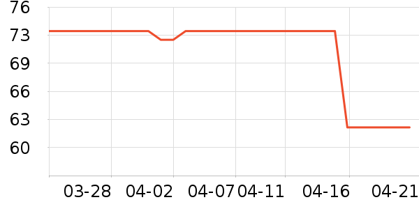 �����������Ǳ���ʷ�۸�