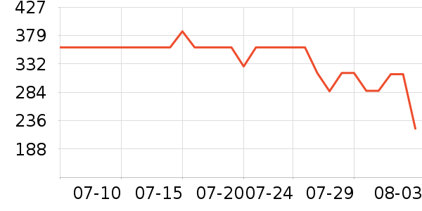 ��������������ʷ�۸�