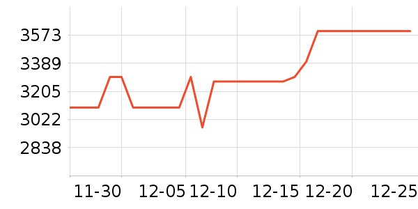 ������ˮ����ʷ�۸�