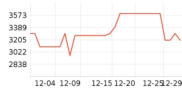 ������ˮ����ʷ�۸�