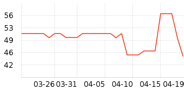 ��ε����ʷ�۸�