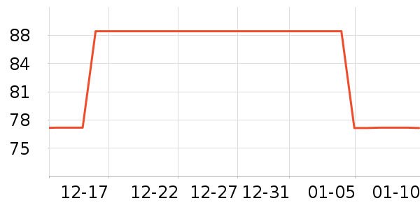 ��ͽ������/ֹ��¶��ʷ�۸�