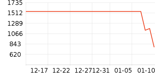 �׾���ʷ�۸�