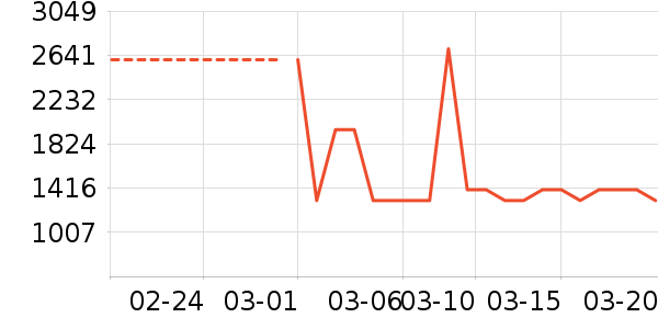 ��ʿ��Ь����ʷ�۸�