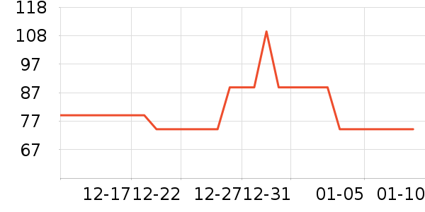 ��ʿ����԰�ȼ�������������ʷ�۸�