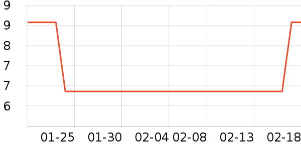 �������߻�����ʷ�۸�