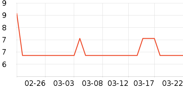 �������߻�����ʷ�۸�