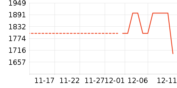 ��ά��ʷ�۸�