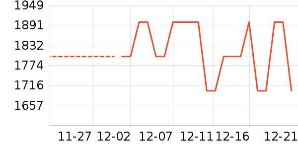 ��ά������ʷ�۸�