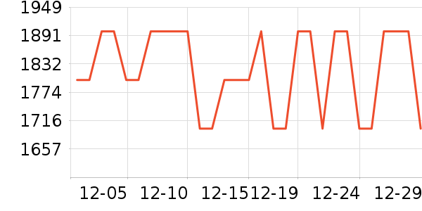 ��ά������ʷ�۸�