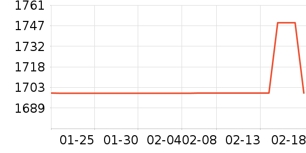 ��ά������ʷ�۸�