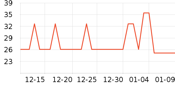 �ѳ����/������ʷ�۸�