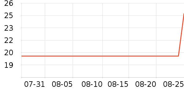 ��������๤����ʷ�۸�