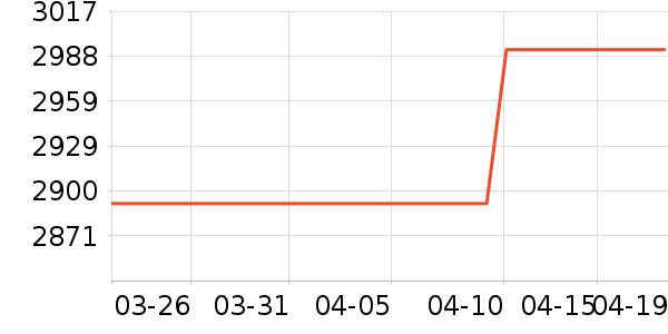 MLILY������ʷ�۸�