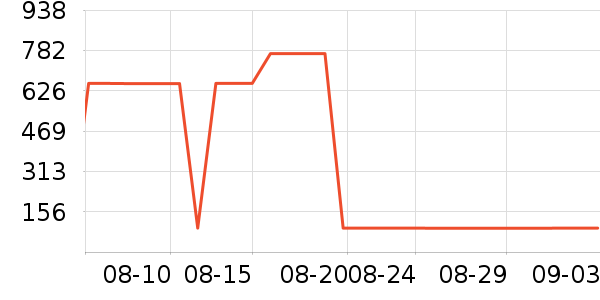 �űؿ˿���/������ʷ�۸�