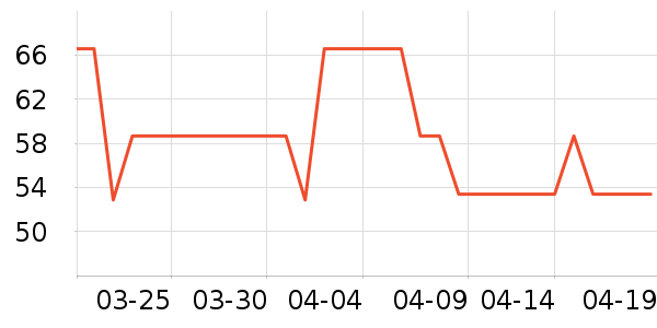 �Ƶ±�����ά����ʷ�۸�