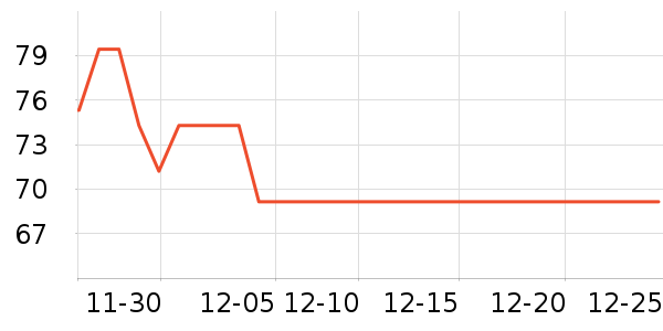 2080ϴ����װ��ʷ�۸�